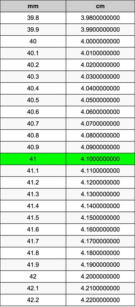 公分 釐米|米 到 釐米 轉換器